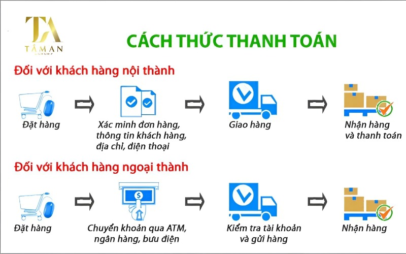 Hướng Dẫn Cách Lắp Bàn Thờ Treo Tường Dễ Dàng, Đúng Kỹ Thuật Hướng dẫn mua bàn thờ Tâm An Luxury online
